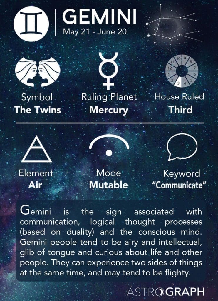 Gemini Astrology
