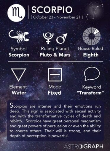 Scorpio Astrology